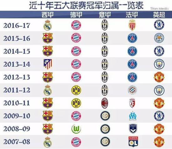 達對比賽過